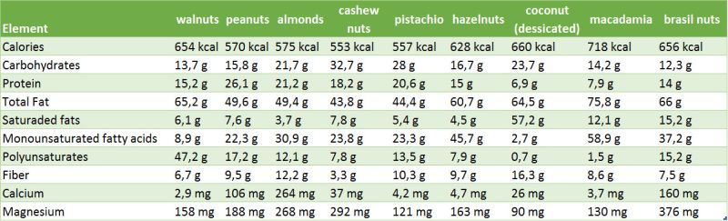 calories