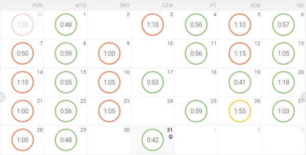 summary-endomondo