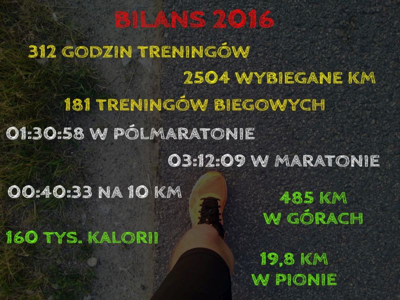 bilans 2016