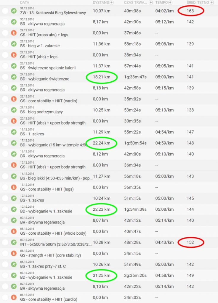 endo history