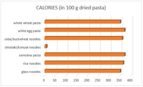 calories