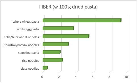 fiber