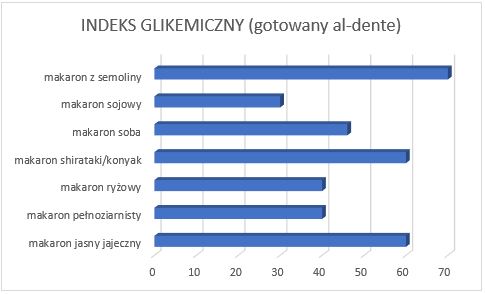 indeks glikemiczny