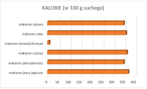 kalorie