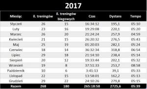 tabela2017