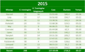 tabela2015